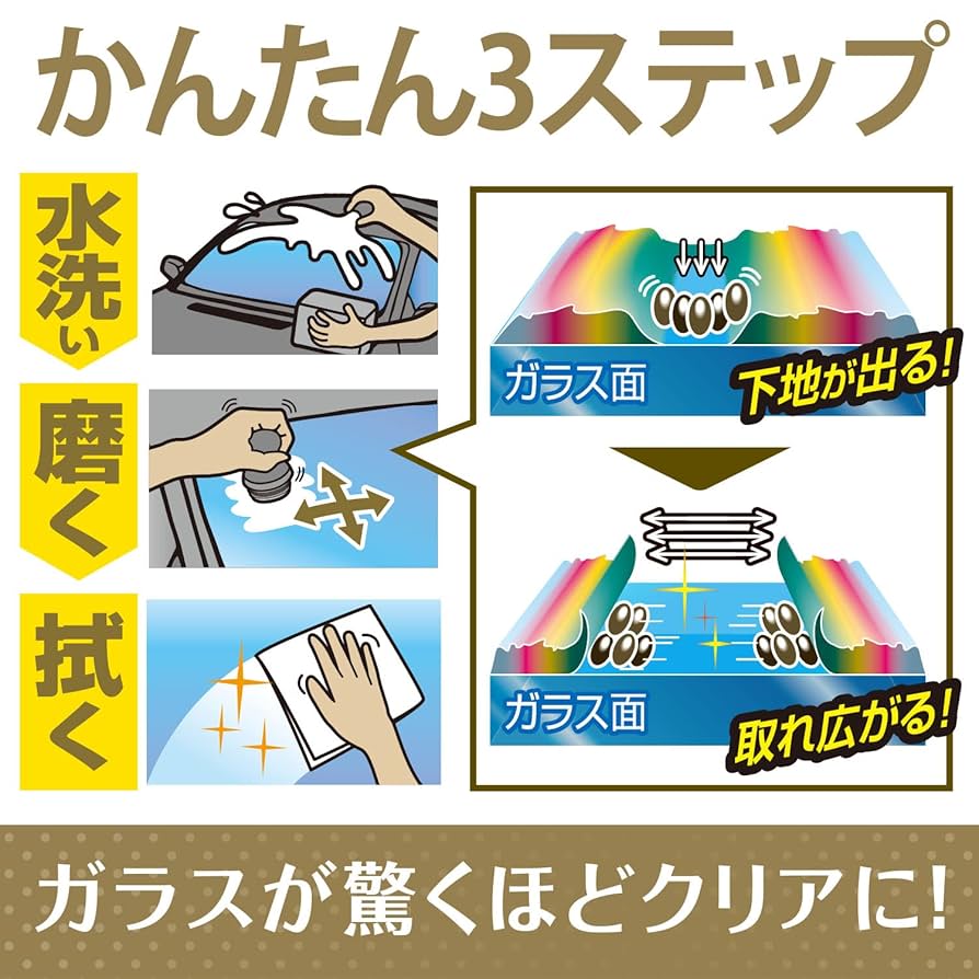 Amazon.co.jp: プロスタッフ(Prostaff) 洗車用品 ガラス油膜